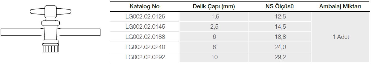 İki Yollu Cam Musluk, Vidalı ve Contalı